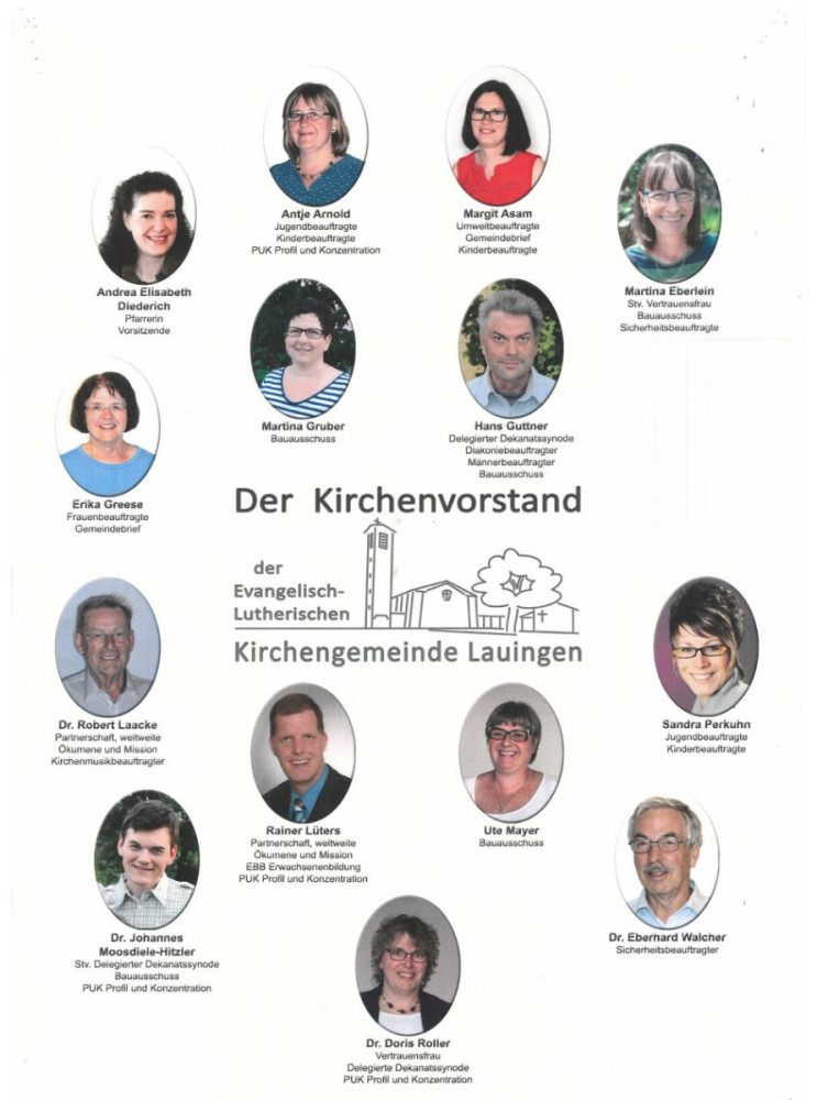 Kirchenvorstand 2018-2024